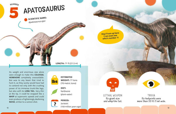 Most Dangerous Dinosaurs