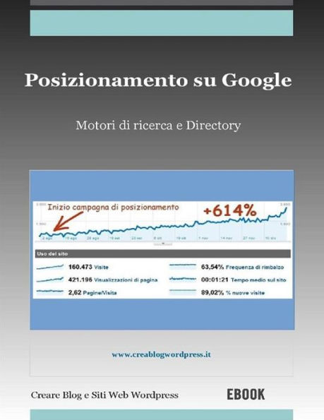 Posizionamento su Google: motori di ricerca e Directory