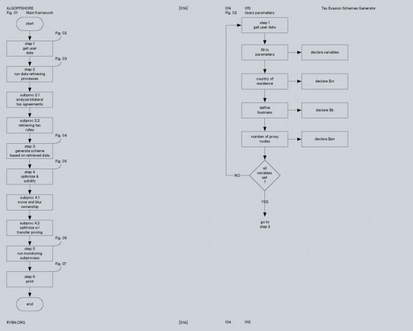 Algoffshore: The Art of Automating Tax Evasion