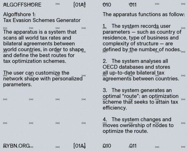 Algoffshore: The Art of Automating Tax Evasion