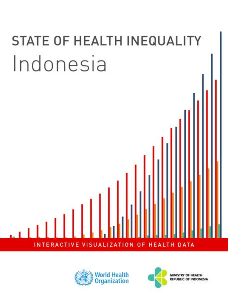 State of Health Inequality - Indonesia