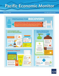 Title: Pacific Economic Monitor December 2020, Author: Asian Development Bank