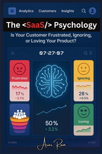 The SaaS Psychology: Is Your Customer Frustrated, Ignoring, or Loving Your Product?