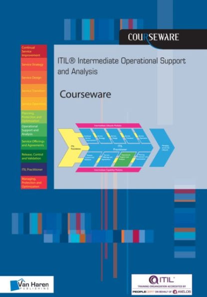 ITIL INTERMEDIATE OPERATIONAL SUPPORT &