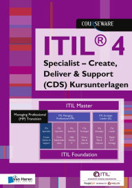 Title: ITIL® 4 Specialist - Create, Deliver & Support (CDS) Kursunterlagen Deutsch, Author: Maria Rickli