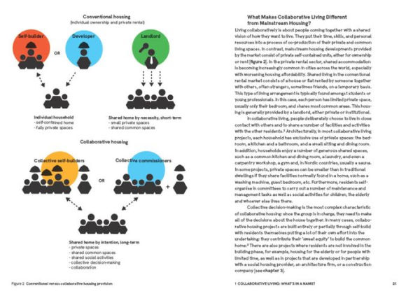 Together: A Blueprint for Collaborative Living: Towards Collective Self-Organisation in Housing