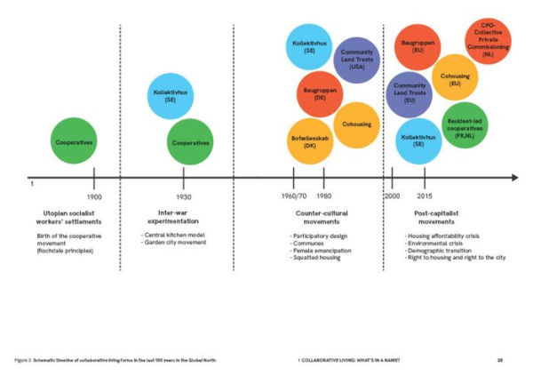 Together: A Blueprint for Collaborative Living: Towards Collective Self-Organisation in Housing