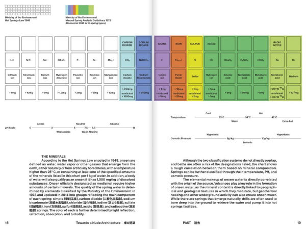 Towards a Nude Architecture: A Visual Compendium of Japanese Hot Springs