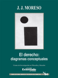 Title: El derecho: diagramas conceptuales, Author: José Juan Moreso