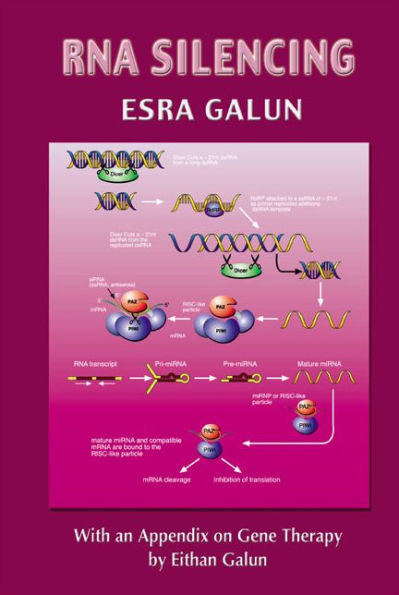 Rna Silencing