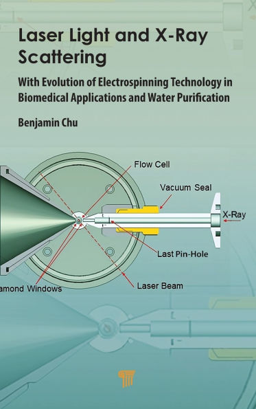 Laser Light and Synchrotron X-Ray Scattering: With Evolution of Electrospinning Technology Biomedical Water Purification