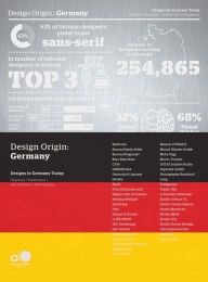 Title: Design Origin: Germany, Author: Victionary