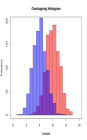 Use of Vectors in Financial Graphs: by Dr Abdul Rahim Wong