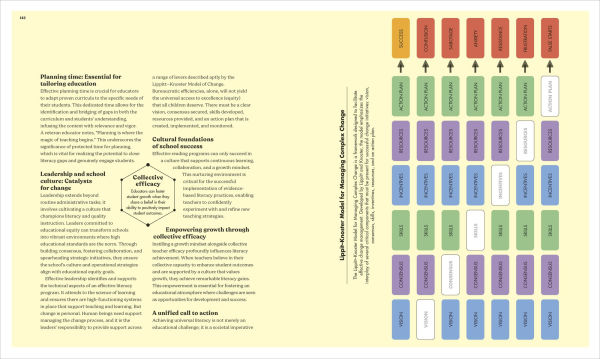 The Science of Reading: The Brain Science, Language Development, and Phonemic Awareness Behind the Movement