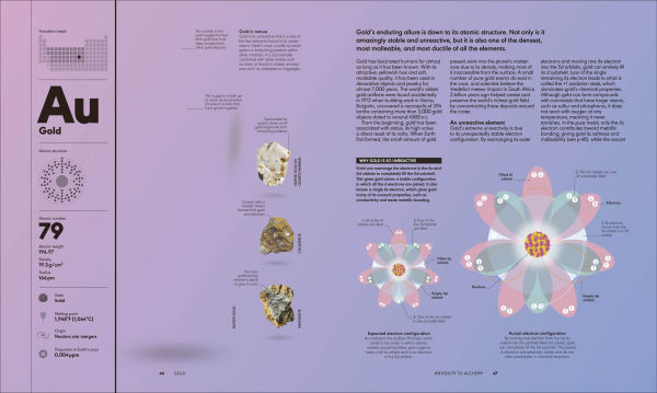 The Elements: From Alchemy to the Nuclear Age