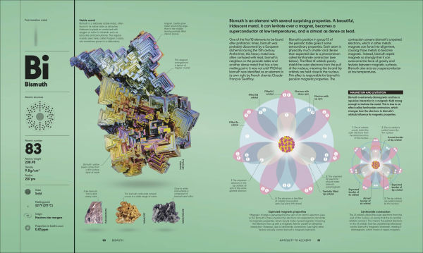 The Elements: From Alchemy to the Nuclear Age
