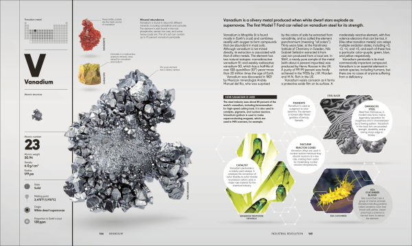 The Elements: From Alchemy to the Nuclear Age
