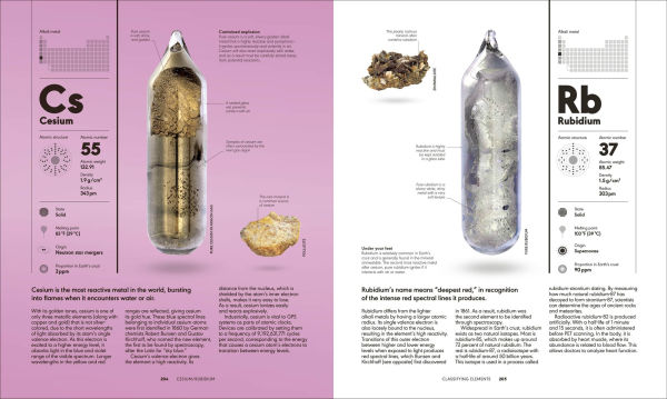 The Elements: From Alchemy to the Nuclear Age