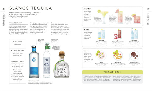 Tequila: A Tasting Course