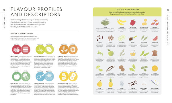 Tequila: A Tasting Course