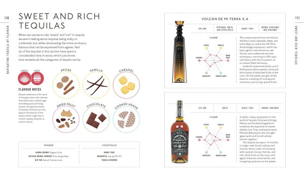 Tequila: A Tasting Course