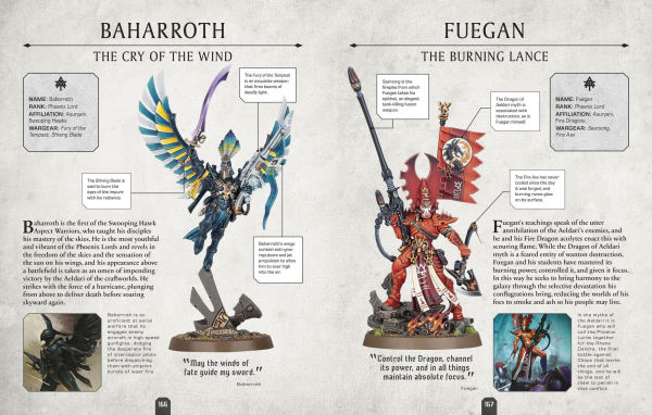 Warhammer 40,000 Character Encyclopedia