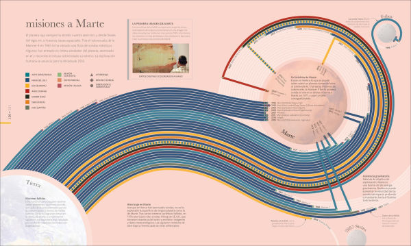 Cosmos: Los secretos del universo
