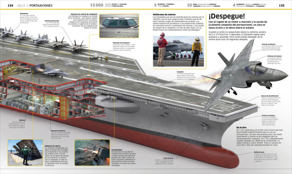 Transportes (Knowledge Encyclopedia Transport): Coches, trenes, barcos y aviones como nunca antes los habias visto