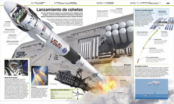Transportes (Knowledge Encyclopedia Transport): Coches, trenes, barcos y aviones como nunca antes los habias visto