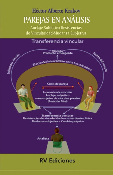 Parejas en anï¿½lisis: Anclaje subjetivo-resistencias de vincularidad-mudanza subjetiva