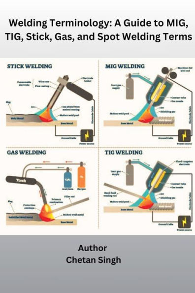 Welding Terminology: A Guide to MIG, TIG, Stick, Gas, and Spot Welding Terms