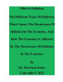 What Is Inflation, The Different Types Of Inflation, And What Causes The Occurrence Of Inflation In The Economy