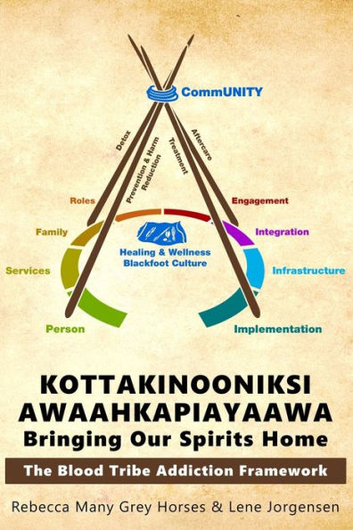 KOTTAKINOONIKSI AWAAHKAPIAYAAWA: Bringing Our Spirits Home