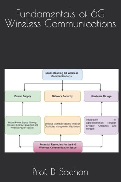 Fundamentals of 6G Wireless Communications