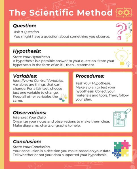 Introduction to the Scientific Method for Kids - Engage in the Wonderful World of Questions, Science Journal