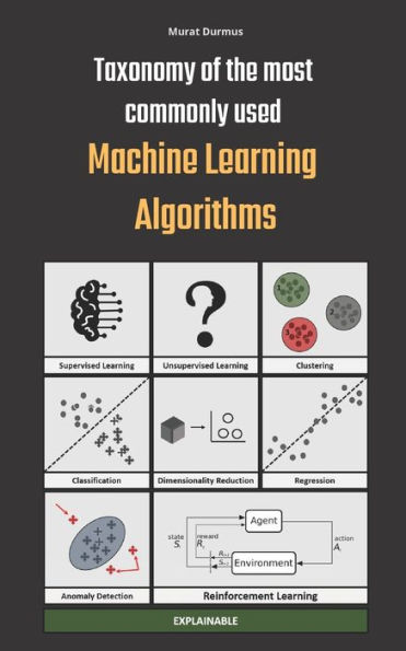 Taxonomy of the most commonly used Machine Learning Algorithms