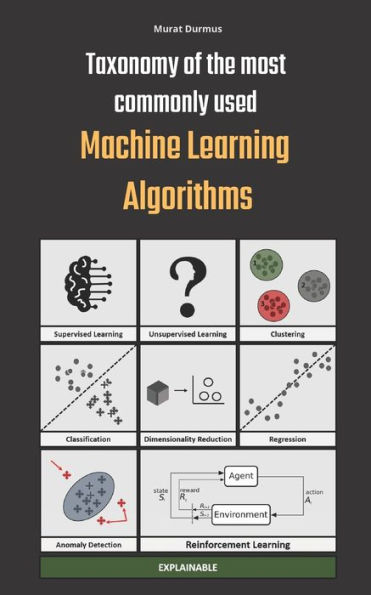 Most basic machine learning 2024 algorithm