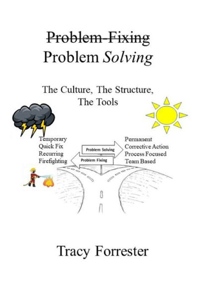 Problem Fixing, Problem Solving: The Culture, The Structure, The Tools