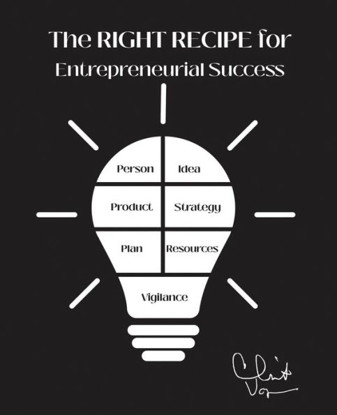 The Right Recipe for Entrepreneurial Success