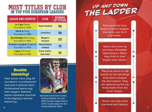 Sports Illustrated Kids All-Pro Soccer Almanac