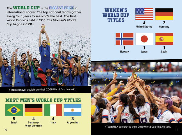 Sports Illustrated Kids All-Pro Soccer Almanac