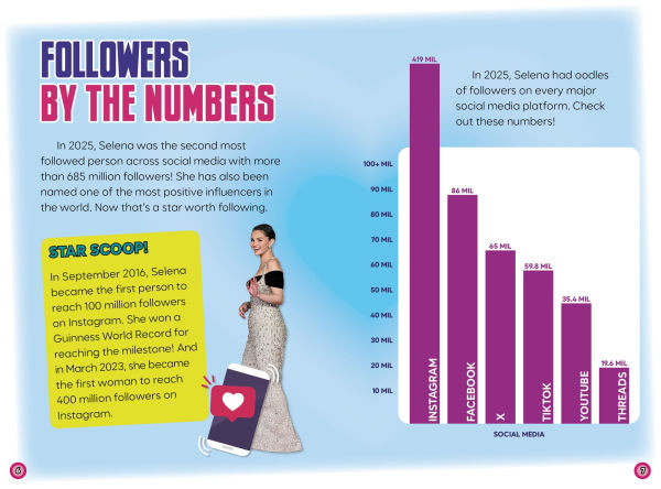 Featuring Selena Gomez: Facts, Quizzes, Activities, and More!