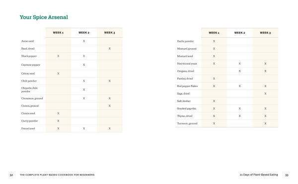 The Complete Plant-Based Cookbook for Beginners 2025: 110+ Whole Food Recipes a Healthy Lifestyle