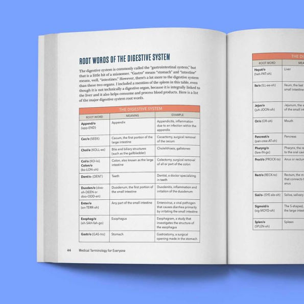 Medical Terminology Made Simple: Easily Learn, Memorize, and Pronounce Terms