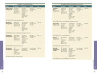 Alternative view 6 of Moon New England Hiking: Best Hikes, Plus Beer, Bites, and Campgrounds Nearby