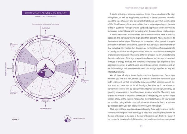 Astrology Decoded: The Secret Science of India's Sages