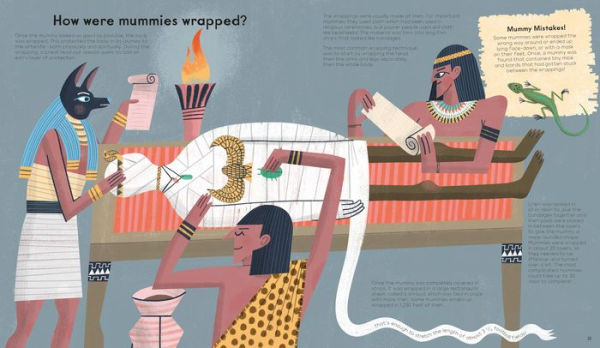 Mummies Unwrapped