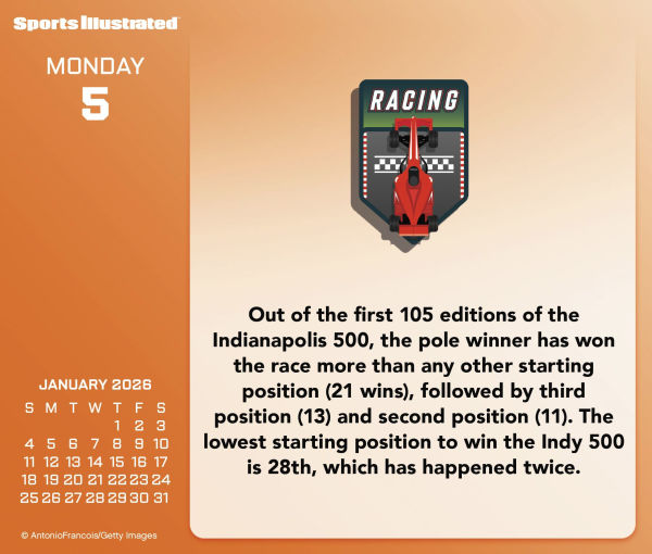 2026 Sports Illustrated Sports Box