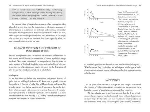 The Neuroscience of Psychedelics: Pharmacology What Makes Us Human