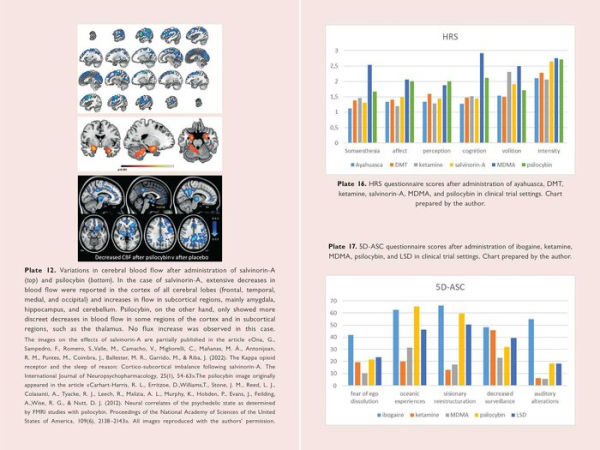 The Neuroscience of Psychedelics: Pharmacology What Makes Us Human